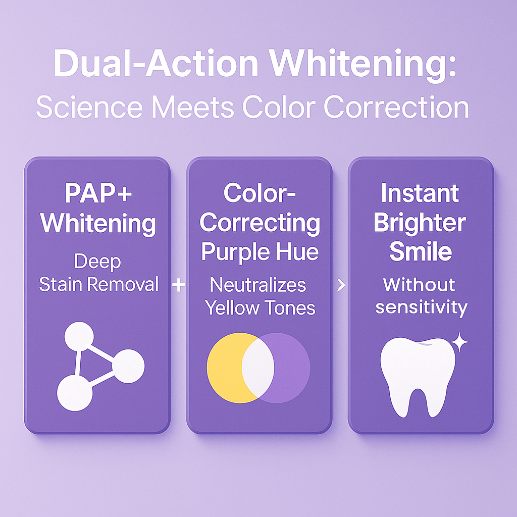 PEARLFECT Color-Correcting Whitening Strips